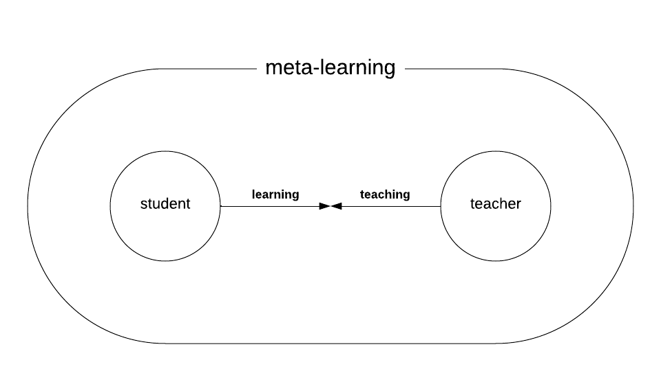 meta-learning diagram